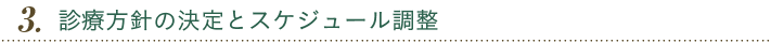 診療方針の決定とスケジュール調整